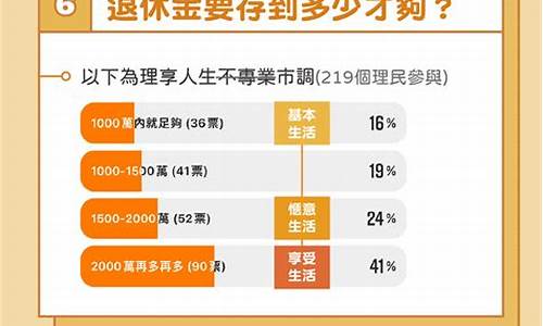 七千退休金 可以在泰国养老吗(退休后泰国养老可行吗)